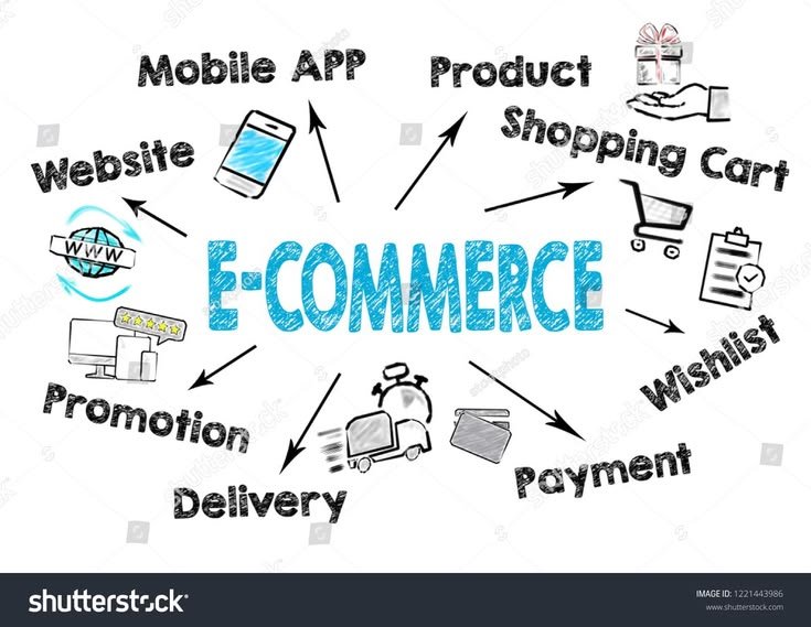 E-commerce in Digital Marketing